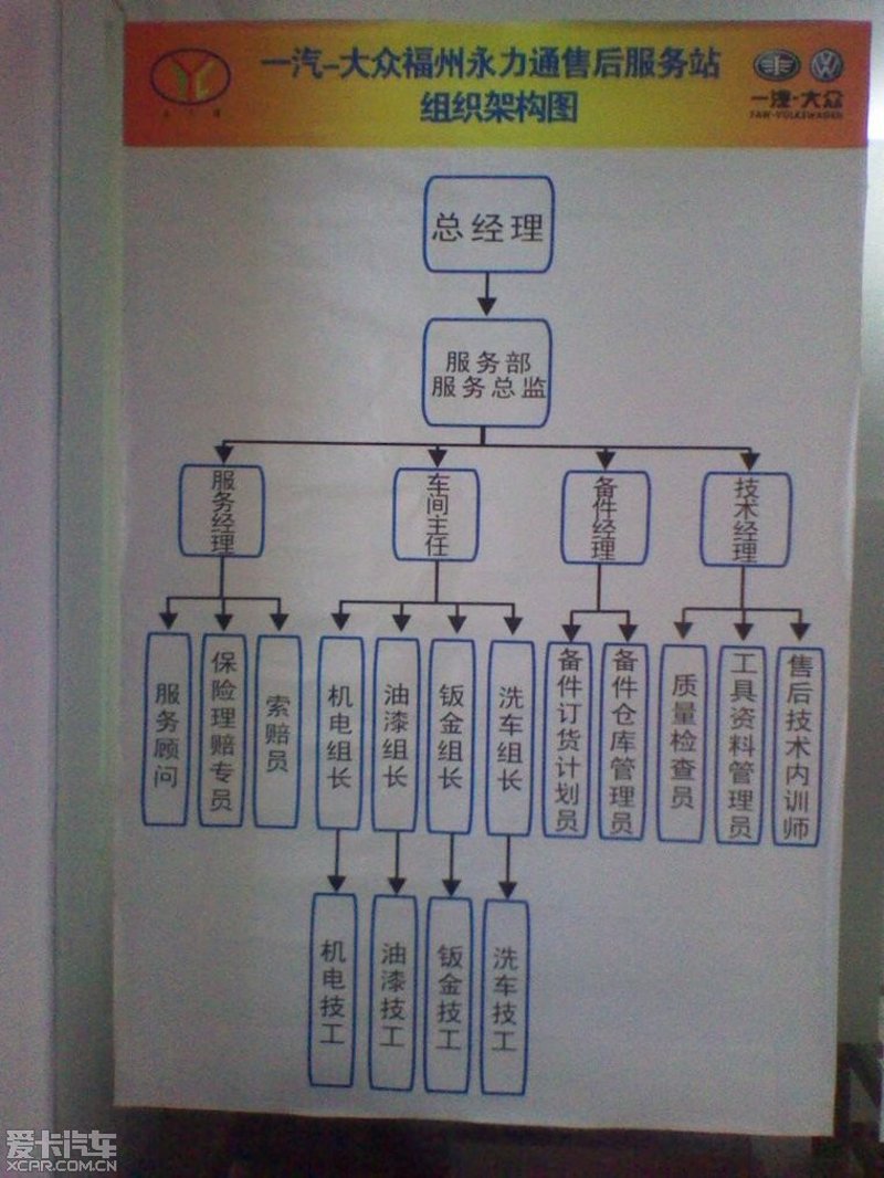 车辆检测：五大常见误区及正确做法